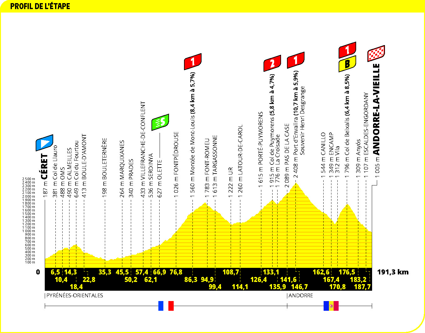 ツール・ド・フランス2021 第15ステージ – ロードレースまとめ
